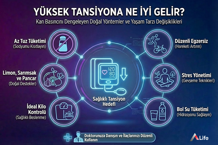 Yüksek Tansiyona Ne İyi Gelir?